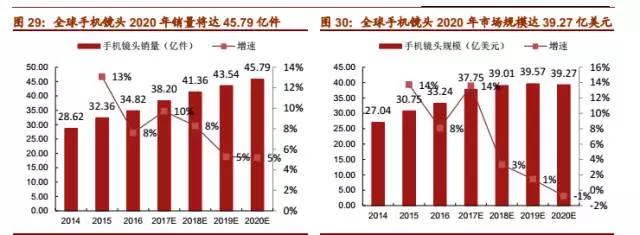 大陸鏡頭廠商的又一大突破:聯(lián)合光電成功上市