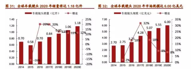 大陸鏡頭廠商的又一大突破:聯(lián)合光電成功上市