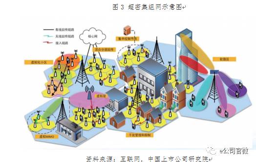 5G盛宴將“開(kāi)席”:六大板塊最受益 兩類公司投資價(jià)值高