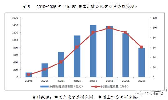 5G盛宴將“開(kāi)席”:六大板塊最受益 兩類公司投資價(jià)值高