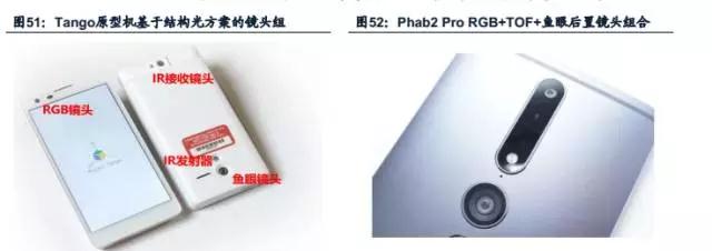 蘋果開啟3D成像入口新浪潮 產(chǎn)業(yè)鏈擁抱成長新商機