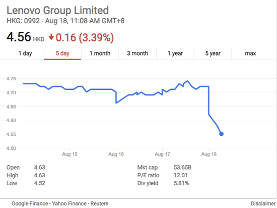 聯(lián)想Q1財季凈虧，楊元慶距離目標似乎越來越遠？