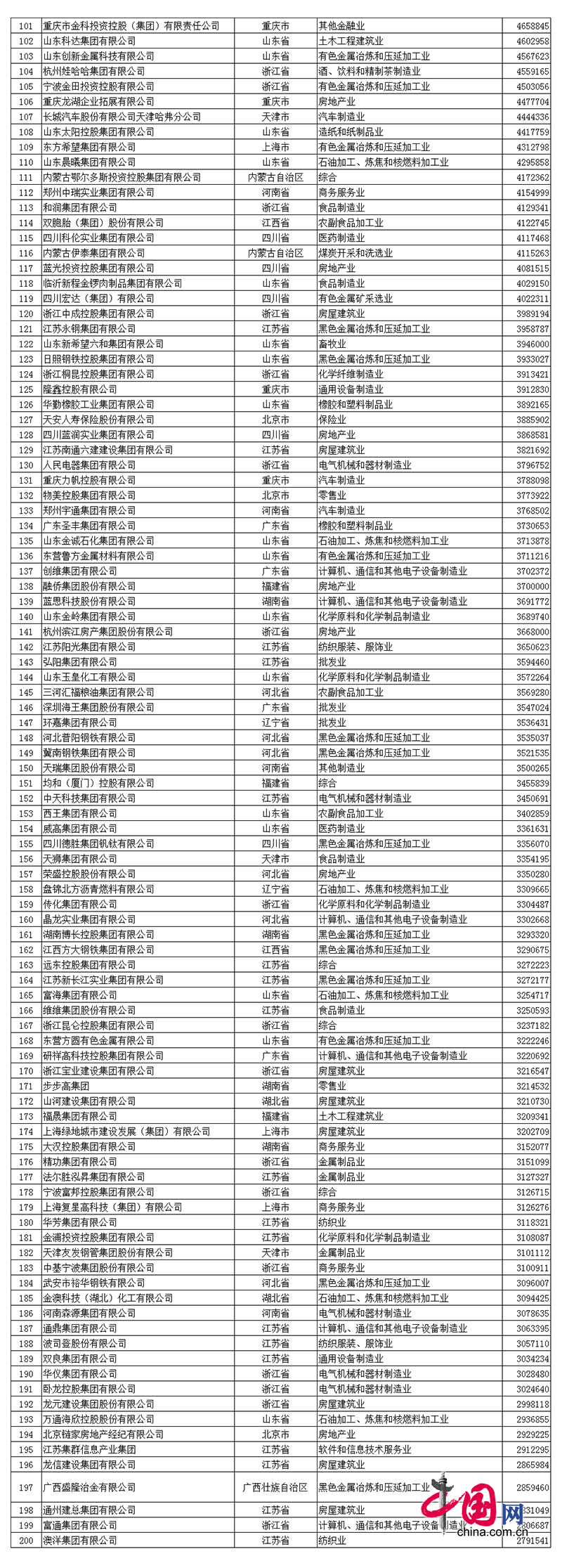 2017中國民營企業(yè)500強名單發(fā)布：華為第一
