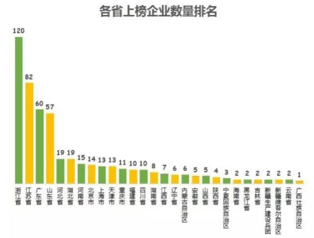 民企500強(qiáng)有華為京東為何沒(méi)有阿里騰訊？被算外企