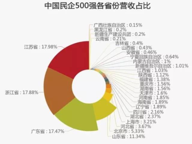 民企500強(qiáng)有華為京東為何沒(méi)有阿里騰訊？被算外企