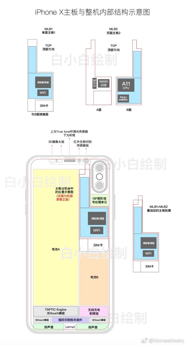 iPhone 8電池信息大曝光:容量少的讓你抓狂