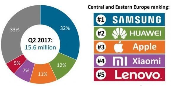 三星、蘋果和華為，智能手機前三甲為何死磕旗艦機？