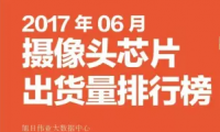 2017年06月攝像頭芯片出貨量排行榜