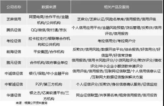 移動(dòng)支付升級為信用之戰(zhàn) 對于個(gè)人征信牌照阿里騰訊也都沒閑著