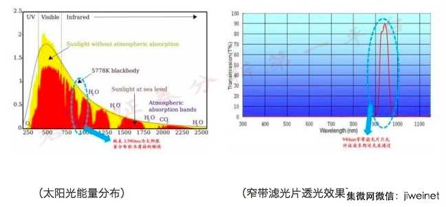iPhone 8搭載最新黑科技人臉識別，最受益的竟然是這家公司
