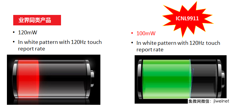 全面屏供應(yīng)鏈遇到新挑戰(zhàn)，TDDI芯片年底市場將達1億顆