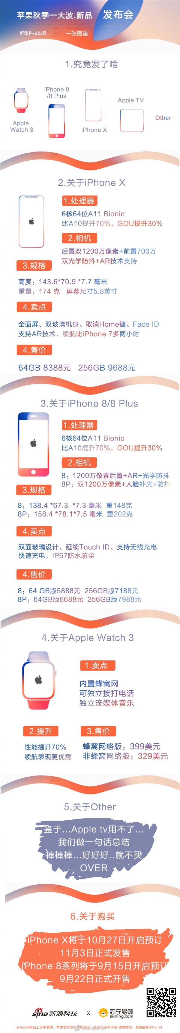 一文看懂蘋果10周年發(fā)布會 iPhoneX/iPhone8等秒懂