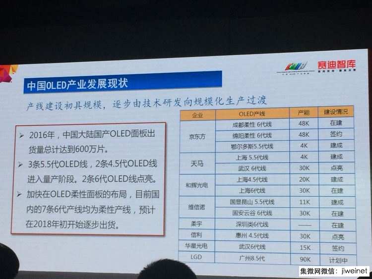 iPhoneX提升OLED面板滲透率 2020年將達(dá)43%