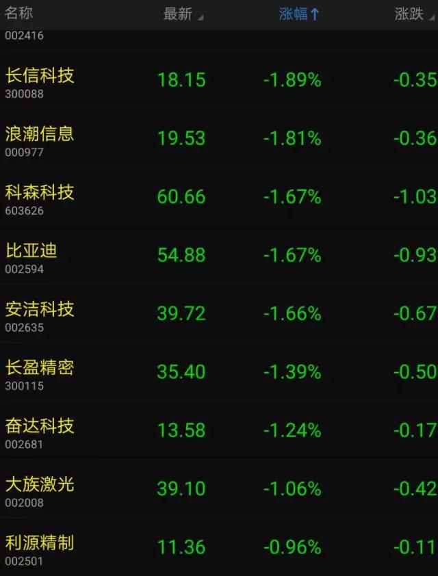 蘋果iPhone8/iPhoneX供應(yīng)鏈曝光 上市供應(yīng)商股價(jià)集體跳水暴跌