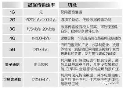 華為宣布：5G時(shí)代到來(lái)！蘋(píng)果終結(jié)和美國(guó)霸權(quán)的消亡！