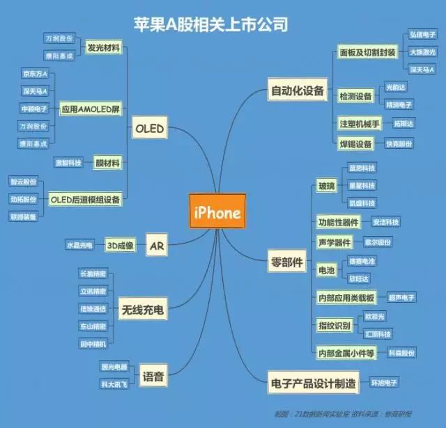 智能手機廠商混戰(zhàn) 蘋果霸主地位還能撐多久？