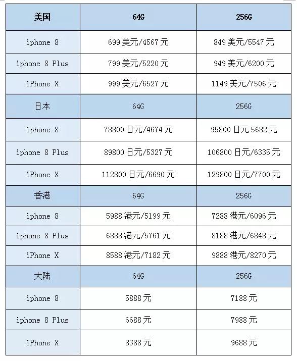 iPhone X狙擊手機(jī)市場(chǎng)供應(yīng)鏈 國產(chǎn)品牌謹(jǐn)防樂極生悲
