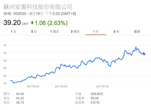 iPhone X背后的中國(guó)供應(yīng)商：成也蘋果，敗也蘋果