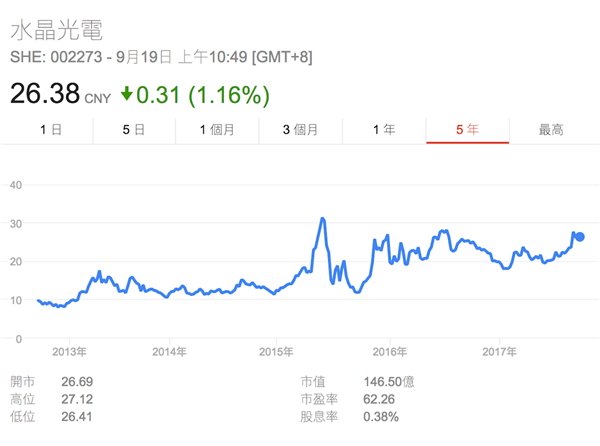 iPhone X背后的中國(guó)供應(yīng)商：成也蘋果，敗也蘋果