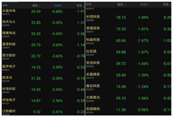 iPhone X背后的中國(guó)供應(yīng)商：成也蘋果，敗也蘋果