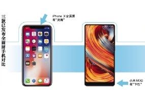 國產(chǎn)手機(jī)廠商“蜂擁而上”全面屏 產(chǎn)能將是最大瓶頸