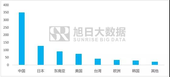 從蘋果供應(yīng)鏈看國內(nèi)資本市場(chǎng)的新增投資機(jī)會(huì)