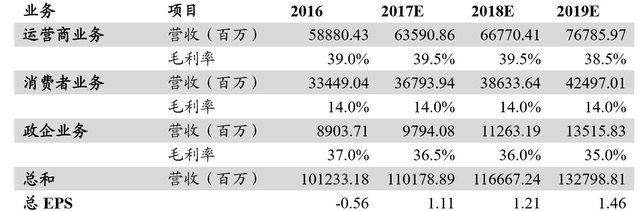 5G核心金股之王者榮耀:中興通訊