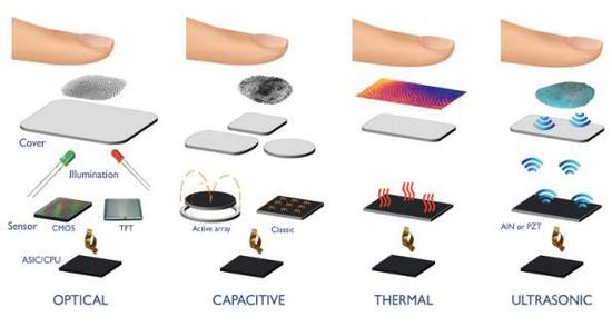 vivo：不是針對誰 屏下指紋手機我們應(yīng)該會首發(fā)