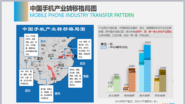 走進川渝絲綢&ldquo;金&rdquo;濟地，聚焦手機產(chǎn)業(yè)核心群