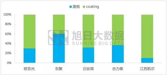 國內(nèi)指紋市場簡報：8月市場回暖，模組廠集體起量