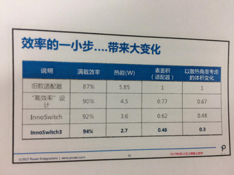 INNOSWITCH3面世，PI將再次沖擊IC市場(chǎng)