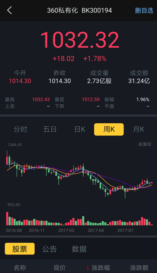 360借殼對(duì)象不是中葡股份