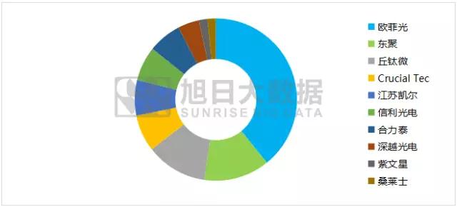iPhone X無(wú)指紋模式開(kāi)啟，指紋模組反而會(huì)更熱鬧