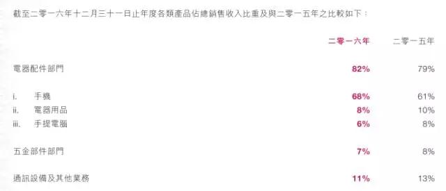 3D玻璃吞噬金屬后蓋市場 通達集團拆分通達宏泰獨立上市集資