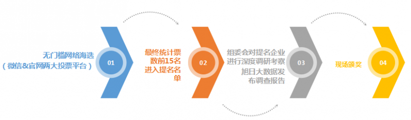 2017手機產(chǎn)業(yè)年終評選正式啟動:一場實力與品牌并重的榮譽角逐