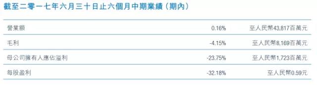 比亞迪股份業(yè)績(jī)?cè)鲩L(zhǎng)還得看比亞迪電子臉色！