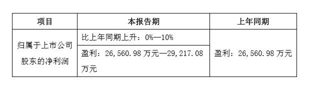 三環(huán)前三季業(yè)績(jī)預(yù)估下滑0%-15% 與長(zhǎng)盈分手后意欲何為？