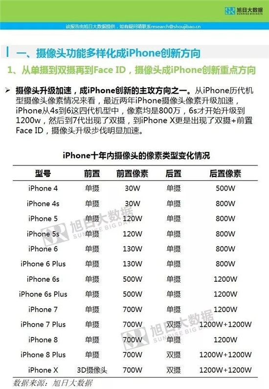 蘋(píng)果供應(yīng)鏈-核心部件調(diào)研分析報(bào)告