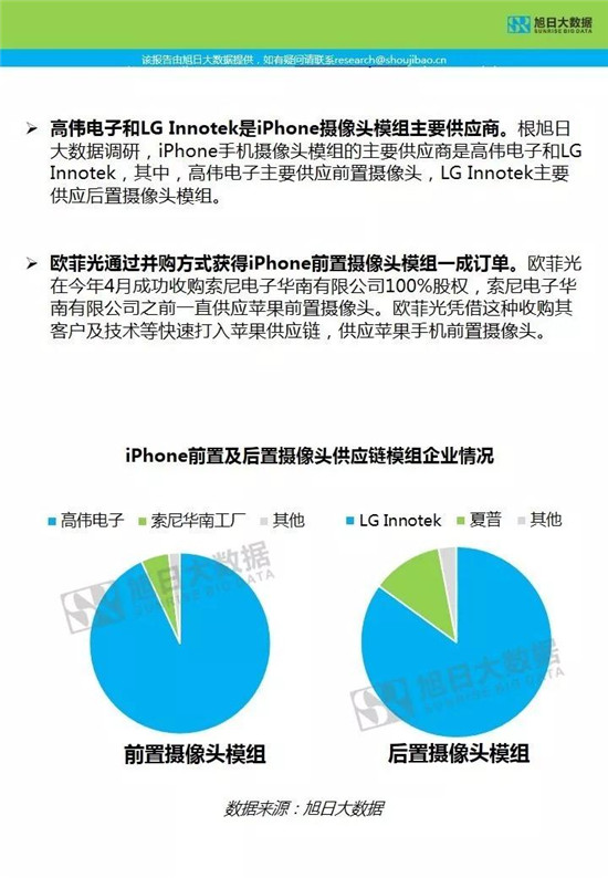 蘋(píng)果供應(yīng)鏈-核心部件調(diào)研分析報(bào)告