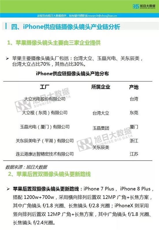 蘋(píng)果供應(yīng)鏈-核心部件調(diào)研分析報(bào)告