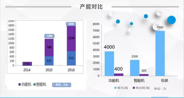 重慶手機產(chǎn)業(yè)鏈落地 打造鄧小平故里一小時經(jīng)濟圈
