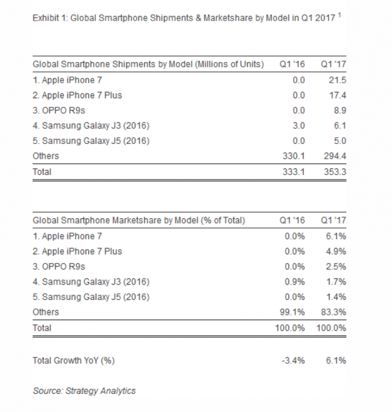 OPPO加入全面屏戰(zhàn)場，今年最后一只靴子落地？