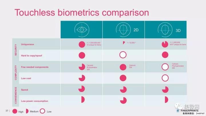 屏內(nèi)指紋識別技術