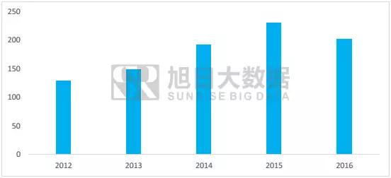 FC封裝工藝，蘋果小攝像頭里的大乾坤
