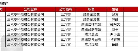 360借殼回歸A股:直擊江南嘉捷重組說明會