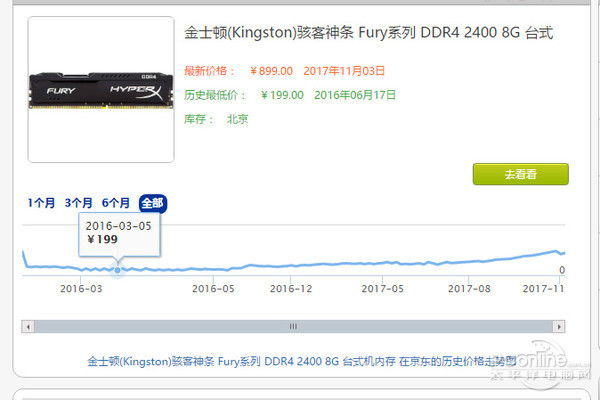 國人成內(nèi)存漲價(jià)最大受害者，國外漲價(jià)原來并不兇