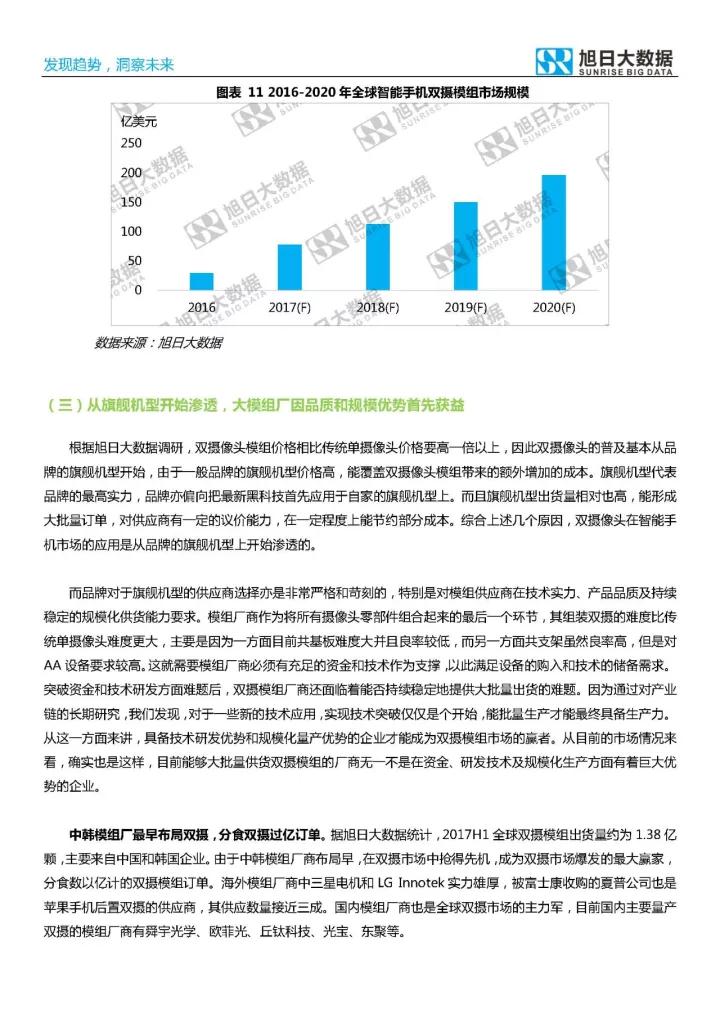 2017年雙攝市場分析報告