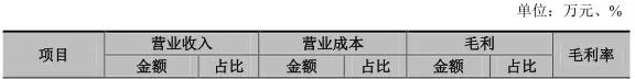競爭慘烈退出手機市場 匯冠股份9.4億元出售旺鑫精密