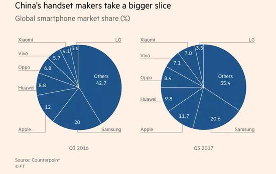 中國手機廠商殺入歐洲 能在發(fā)達國家獲成功嗎