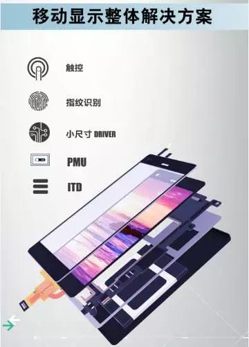 以創(chuàng)新為驅(qū)動(dòng) 集創(chuàng)北方將攜移動(dòng)顯示整體解決方案參展